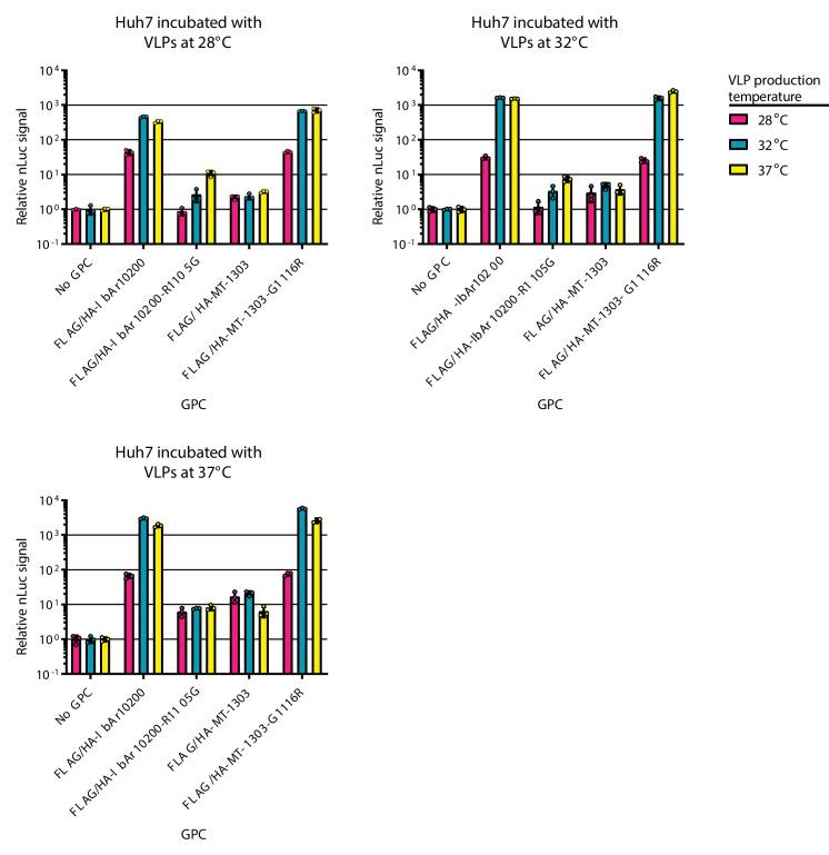 https://cdn.ncbi.nlm.nih.gov/pmc/blobs/5b2d/7652417/36de1b224d0e/elife-50999-fig2-figsupp2.jpg