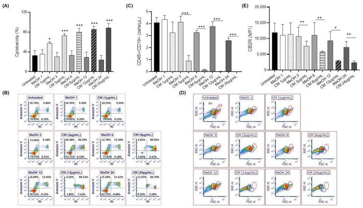 https://cdn.ncbi.nlm.nih.gov/pmc/blobs/5b2f/9954265/bb0069711a35/cells-12-00588-g001.jpg
