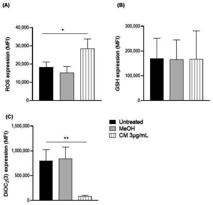 https://cdn.ncbi.nlm.nih.gov/pmc/blobs/5b2f/9954265/eb86eea0029f/cells-12-00588-g002.jpg