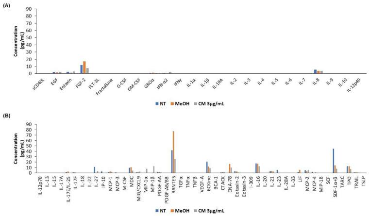 https://cdn.ncbi.nlm.nih.gov/pmc/blobs/5b2f/9954265/ffc519267943/cells-12-00588-g006.jpg