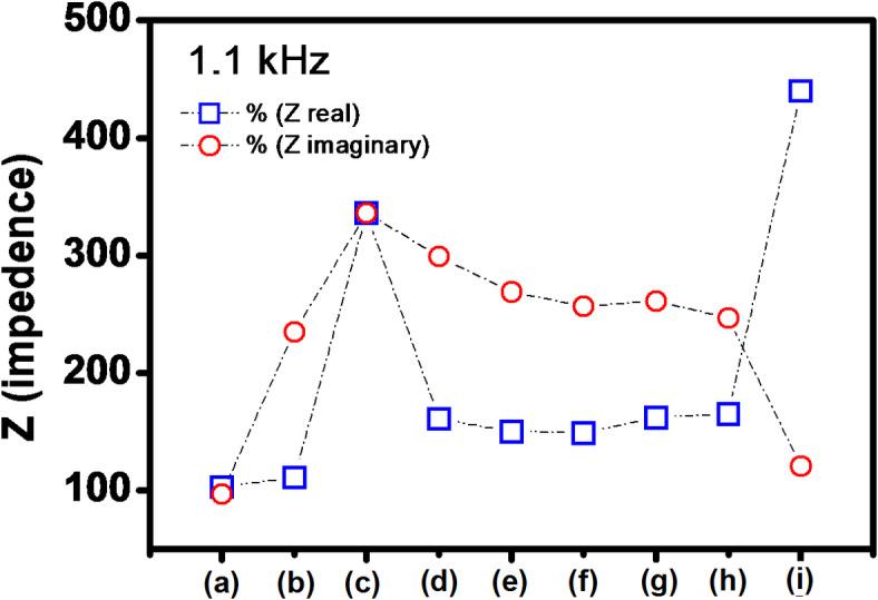 https://cdn.ncbi.nlm.nih.gov/pmc/blobs/5b30/12081753/37c5d8b50a4e/41598_2025_99351_Fig8_HTML.jpg
