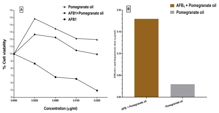 https://cdn.ncbi.nlm.nih.gov/pmc/blobs/5b30/7759867/2e1a80065b9e/toxins-12-00748-g003.jpg