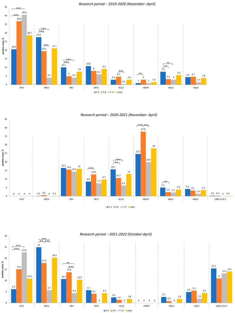 https://cdn.ncbi.nlm.nih.gov/pmc/blobs/5b31/10141072/05d6441a444f/viruses-15-00934-g002.jpg