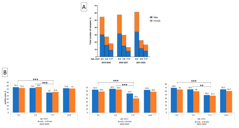 https://cdn.ncbi.nlm.nih.gov/pmc/blobs/5b31/10141072/a2824d1a31da/viruses-15-00934-g001.jpg