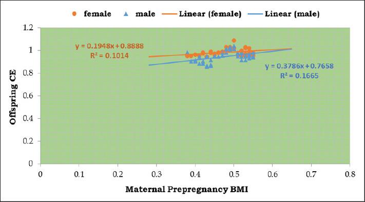 https://cdn.ncbi.nlm.nih.gov/pmc/blobs/5b31/11682764/20bf7ca9bb5c/OpenVetJ-14-2924-g007.jpg