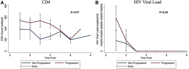 https://cdn.ncbi.nlm.nih.gov/pmc/blobs/5b31/8112720/109b6844b579/aid.2020.0099_figure2.jpg