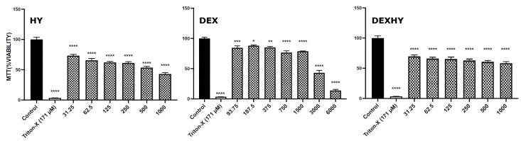 https://cdn.ncbi.nlm.nih.gov/pmc/blobs/5b35/11989031/2949105b38ac/ijms-26-03051-g010.jpg