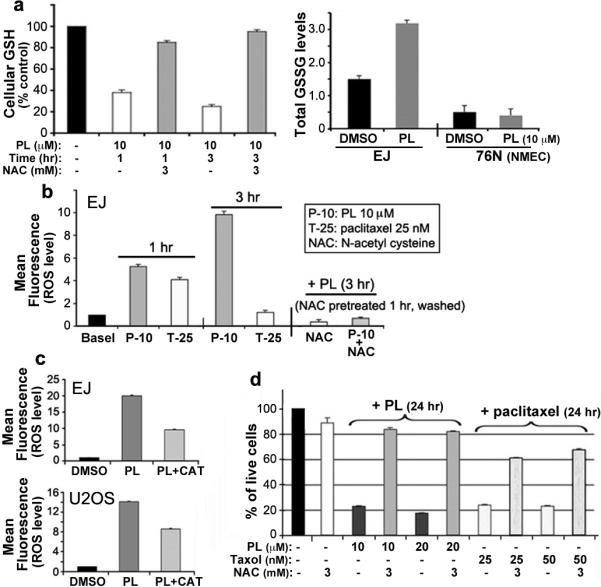 https://cdn.ncbi.nlm.nih.gov/pmc/blobs/5b35/3316487/a0b6b2e2bc35/nihms-313002-f0003.jpg