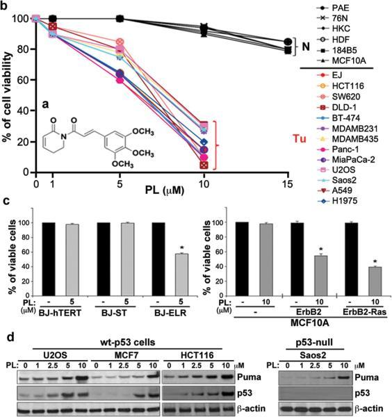 https://cdn.ncbi.nlm.nih.gov/pmc/blobs/5b35/3316487/e913385a23b0/nihms-313002-f0001.jpg