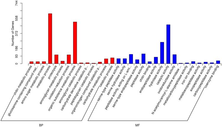 https://cdn.ncbi.nlm.nih.gov/pmc/blobs/5b37/5653757/4e9591a476ca/41598_2017_14137_Fig5_HTML.jpg