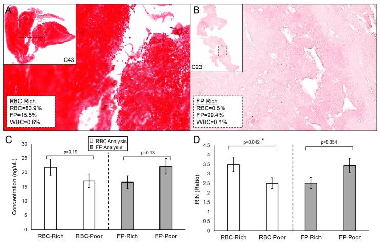 https://cdn.ncbi.nlm.nih.gov/pmc/blobs/5b37/8536169/ea3e3cf07797/genes-12-01617-g003.jpg