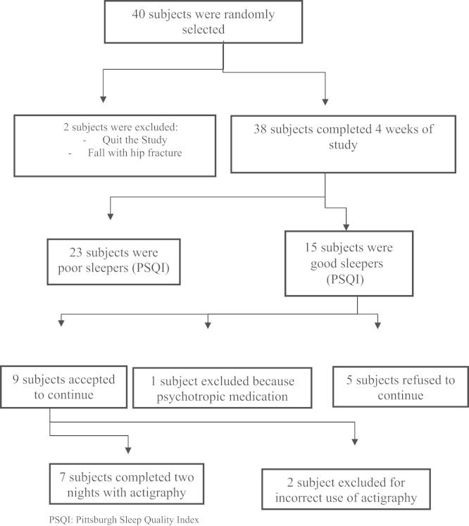 https://cdn.ncbi.nlm.nih.gov/pmc/blobs/5b38/4688575/9eb6fd8ee7a6/gr1.jpg