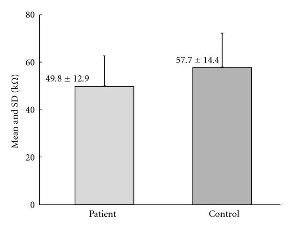 https://cdn.ncbi.nlm.nih.gov/pmc/blobs/5b39/3306787/1a6b34d7c78d/CMMM2012-803980.003.jpg