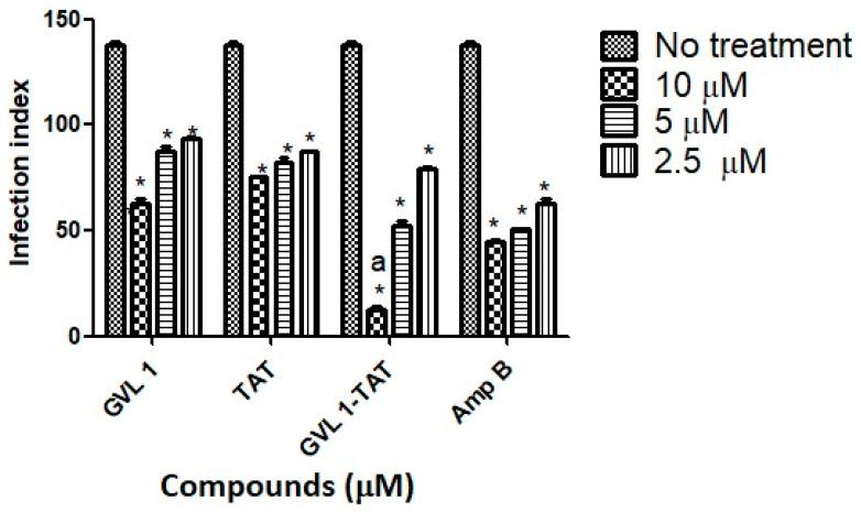 https://cdn.ncbi.nlm.nih.gov/pmc/blobs/5b3b/11768059/83842409c197/molecules-30-00264-g004.jpg