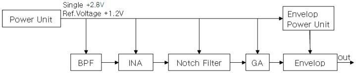 https://cdn.ncbi.nlm.nih.gov/pmc/blobs/5b3c/6266180/2f2b4d4dd6dd/micromachines-09-00555-g0A1.jpg