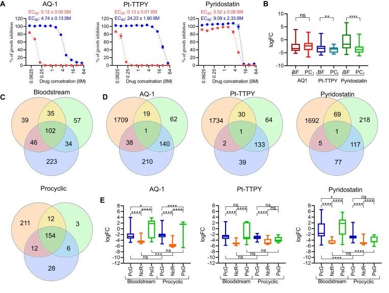https://cdn.ncbi.nlm.nih.gov/pmc/blobs/5b3d/12267983/16f592fa336f/lqaf100fig5.jpg