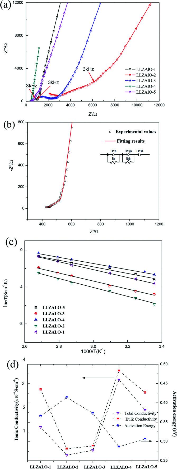https://cdn.ncbi.nlm.nih.gov/pmc/blobs/5b41/9079727/3d630ce76a6f/c8ra01329b-f3.jpg