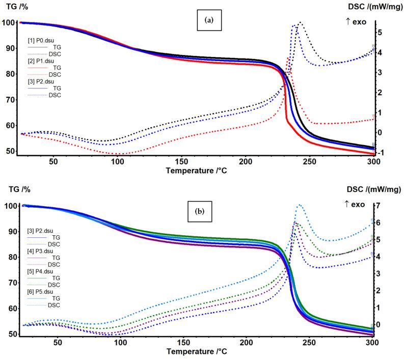 https://cdn.ncbi.nlm.nih.gov/pmc/blobs/5b43/10305225/0bea1cb03f9a/membranes-13-00591-g006.jpg