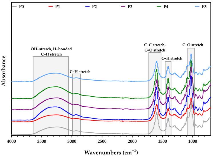 https://cdn.ncbi.nlm.nih.gov/pmc/blobs/5b43/10305225/1ae3a3b54315/membranes-13-00591-g002.jpg