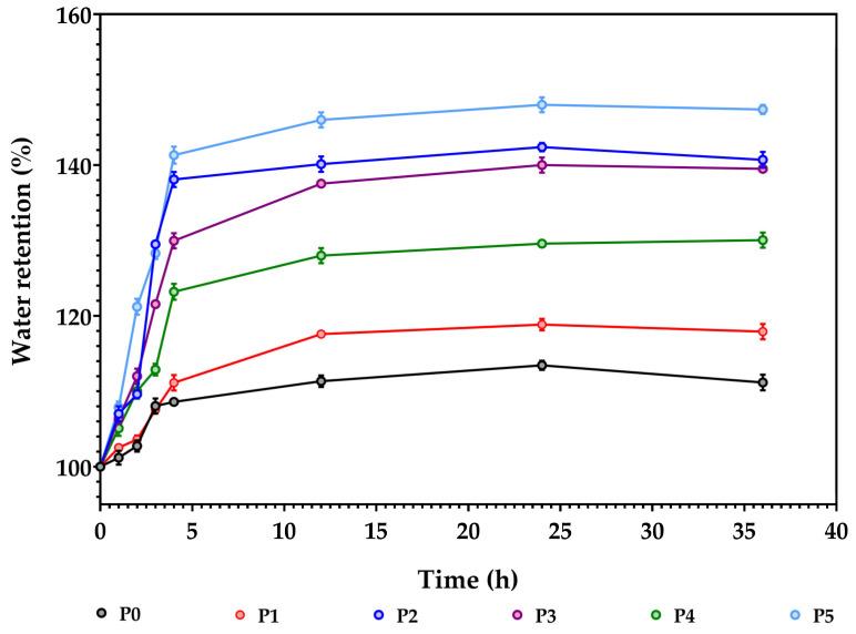 https://cdn.ncbi.nlm.nih.gov/pmc/blobs/5b43/10305225/633a41902fd4/membranes-13-00591-g009.jpg