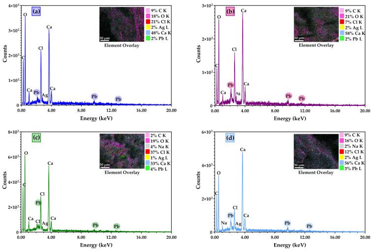 https://cdn.ncbi.nlm.nih.gov/pmc/blobs/5b43/10305225/ecd38590ce39/membranes-13-00591-g005.jpg