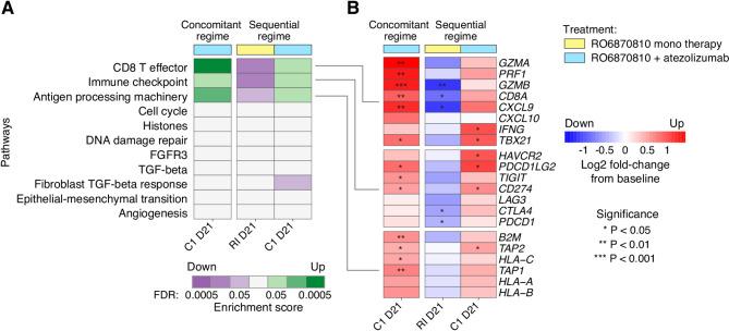 https://cdn.ncbi.nlm.nih.gov/pmc/blobs/5b44/11916277/231173c778e5/12885_2025_13851_Fig5_HTML.jpg