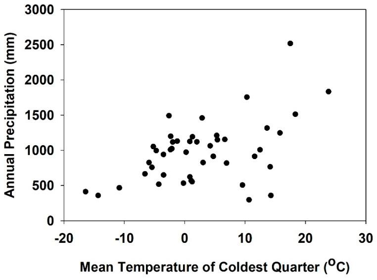 https://cdn.ncbi.nlm.nih.gov/pmc/blobs/5b47/10532795/b6e632731d2d/jof-09-00892-g003.jpg