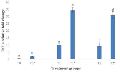 https://cdn.ncbi.nlm.nih.gov/pmc/blobs/5b4a/10357232/f8a25c382a37/VMS3-9-1636-g006.jpg