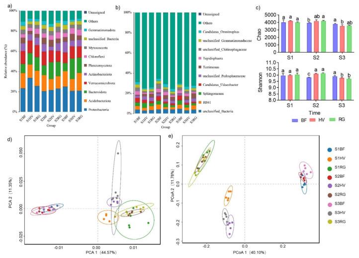 https://cdn.ncbi.nlm.nih.gov/pmc/blobs/5b4b/10975533/fd59180f156a/plants-13-00827-g002.jpg