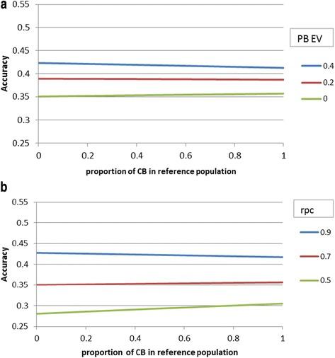 https://cdn.ncbi.nlm.nih.gov/pmc/blobs/5b4c/4351687/7611c6050cf5/12711_2015_104_Fig5_HTML.jpg