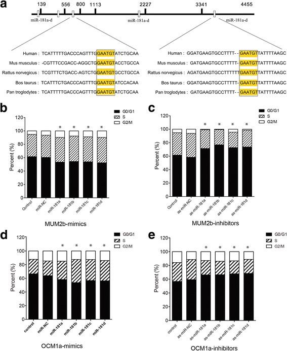 https://cdn.ncbi.nlm.nih.gov/pmc/blobs/5b4c/5791374/3843ce421d17/13046_2018_679_Fig1_HTML.jpg