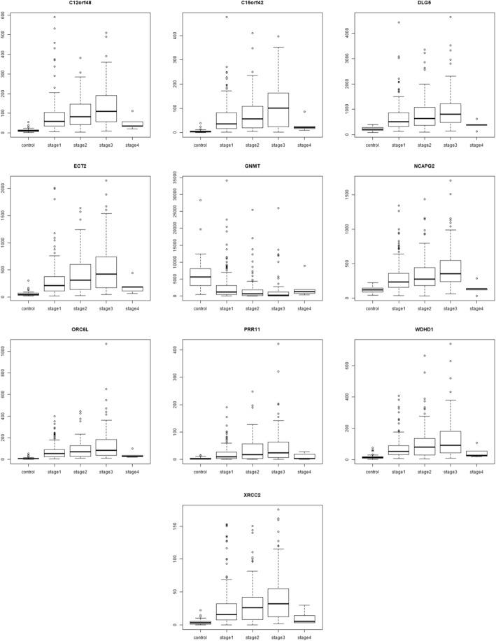 https://cdn.ncbi.nlm.nih.gov/pmc/blobs/5b4f/6612102/f3caf9b8cffb/12885_2019_5838_Fig14_HTML.jpg