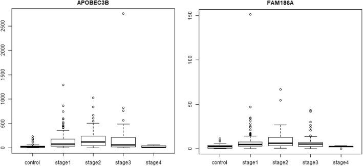 https://cdn.ncbi.nlm.nih.gov/pmc/blobs/5b4f/6612102/f86352eca778/12885_2019_5838_Fig13_HTML.jpg