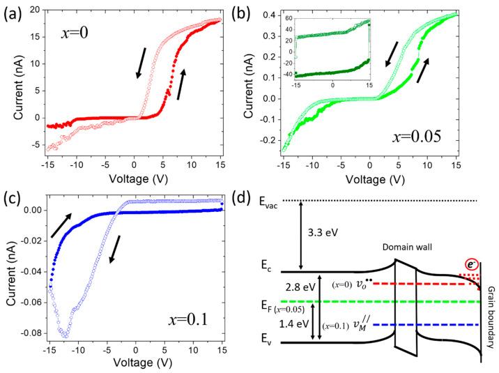 https://cdn.ncbi.nlm.nih.gov/pmc/blobs/5b50/7279369/c84a9a462214/nanomaterials-10-00940-g004.jpg
