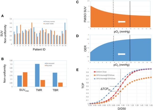 https://cdn.ncbi.nlm.nih.gov/pmc/blobs/5b51/10987838/f74436c031a0/fonc-14-1357790-g001.jpg
