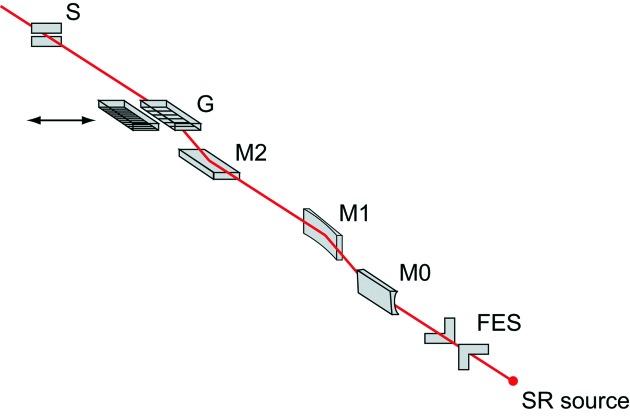 https://cdn.ncbi.nlm.nih.gov/pmc/blobs/5b53/3945419/6781849b9271/s-21-00352-fig10.jpg