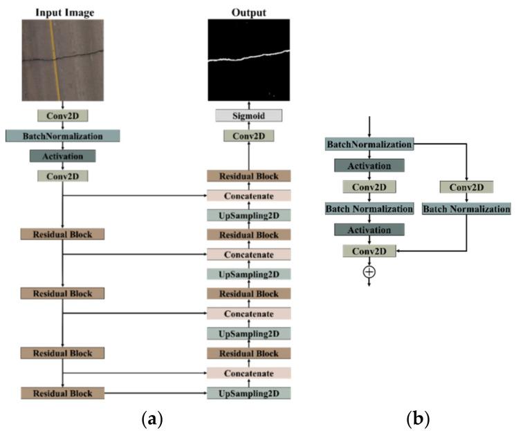 https://cdn.ncbi.nlm.nih.gov/pmc/blobs/5b54/10708482/51539163478c/sensors-23-09315-g003.jpg