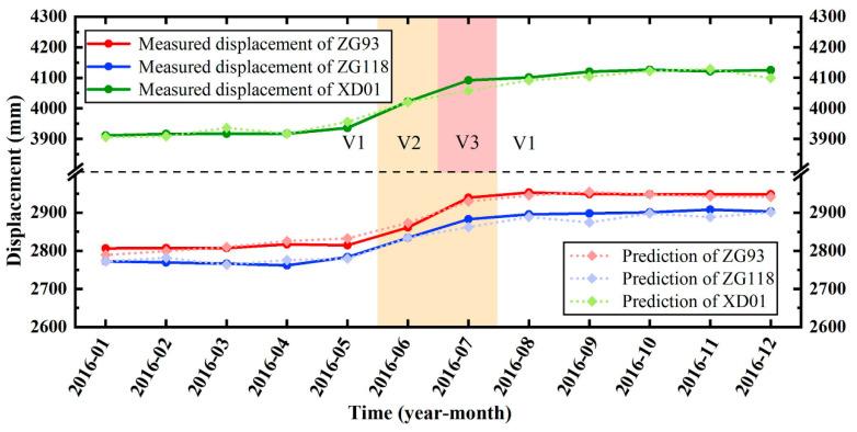 https://cdn.ncbi.nlm.nih.gov/pmc/blobs/5b55/8781249/163d90135d8e/sensors-22-00481-g018.jpg