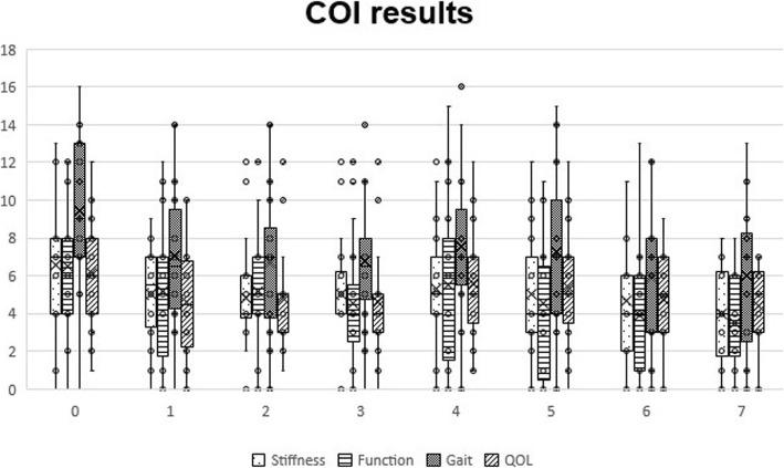 https://cdn.ncbi.nlm.nih.gov/pmc/blobs/5b56/7047415/5441f1e07036/12891_2020_3140_Fig2_HTML.jpg