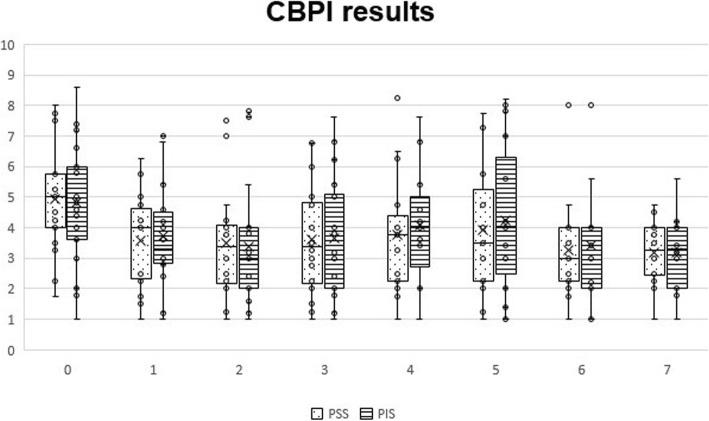 https://cdn.ncbi.nlm.nih.gov/pmc/blobs/5b56/7047415/83ec828e0a07/12891_2020_3140_Fig1_HTML.jpg