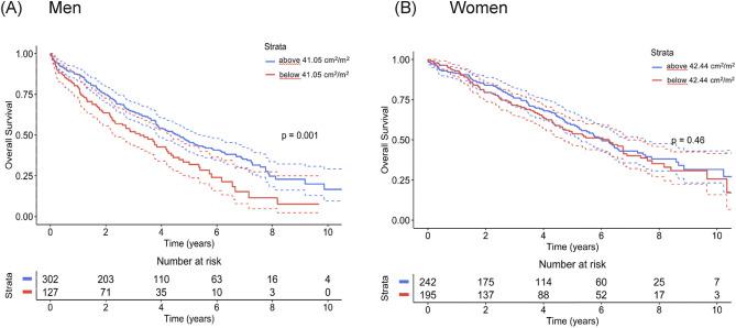 https://cdn.ncbi.nlm.nih.gov/pmc/blobs/5b57/11024085/359436298d2a/41598_2024_59134_Fig3_HTML.jpg