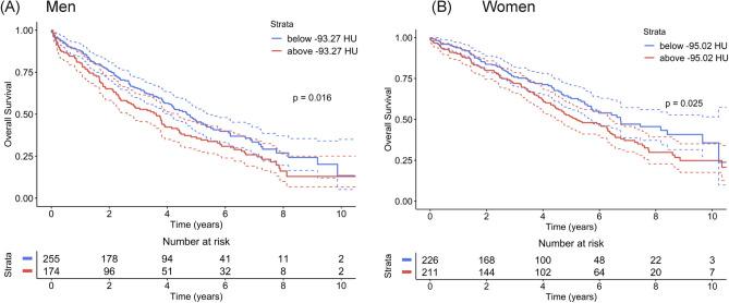 https://cdn.ncbi.nlm.nih.gov/pmc/blobs/5b57/11024085/ff1dc9c999bf/41598_2024_59134_Fig2_HTML.jpg