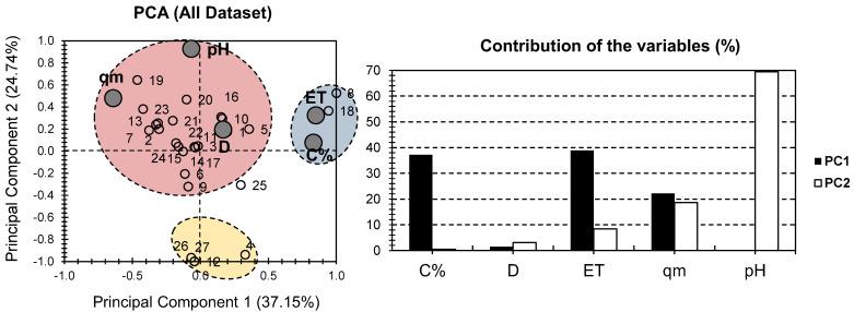 https://cdn.ncbi.nlm.nih.gov/pmc/blobs/5b57/9689451/a13ccf9da47d/gels-08-00702-g001.jpg