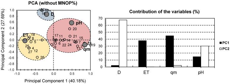 https://cdn.ncbi.nlm.nih.gov/pmc/blobs/5b57/9689451/d06c9c4f635f/gels-08-00702-g002.jpg