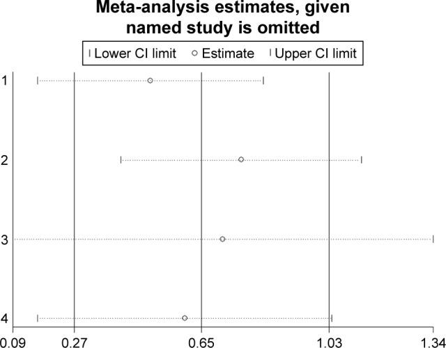 https://cdn.ncbi.nlm.nih.gov/pmc/blobs/5b59/5881529/6f827a80b441/ott-11-1787Fig12.jpg