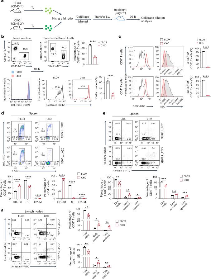 https://cdn.ncbi.nlm.nih.gov/pmc/blobs/5b5c/11957992/d17e69fccce4/41590_2025_2100_Fig3_HTML.jpg