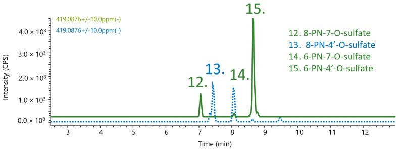 https://cdn.ncbi.nlm.nih.gov/pmc/blobs/5b5e/9030851/1ddf400bcabc/metabolites-12-00345-g006.jpg