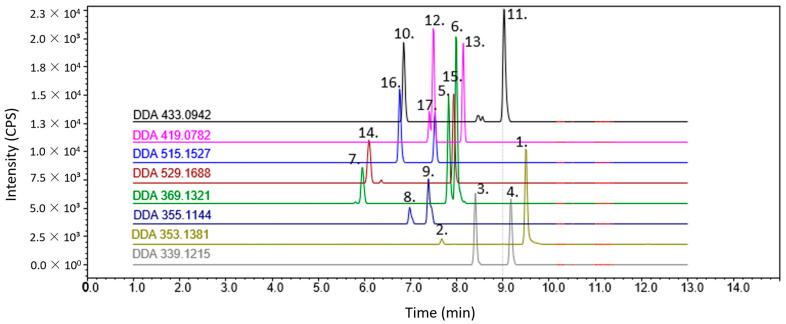 https://cdn.ncbi.nlm.nih.gov/pmc/blobs/5b5e/9030851/33360054d19e/metabolites-12-00345-g003.jpg