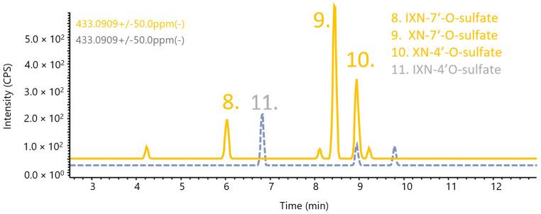 https://cdn.ncbi.nlm.nih.gov/pmc/blobs/5b5e/9030851/96aa78695495/metabolites-12-00345-g005.jpg