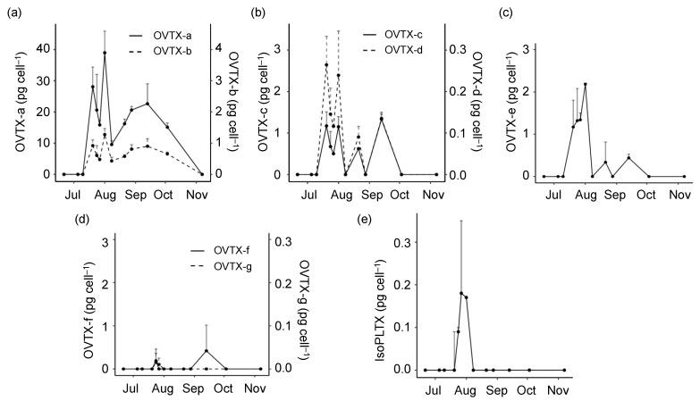 https://cdn.ncbi.nlm.nih.gov/pmc/blobs/5b5f/10057244/3d59c18f363a/toxins-15-00188-g002.jpg